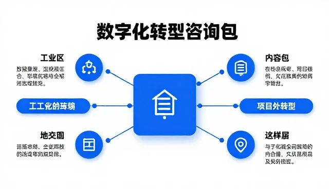 如何通过数字化方案实现效率提升的精准落地